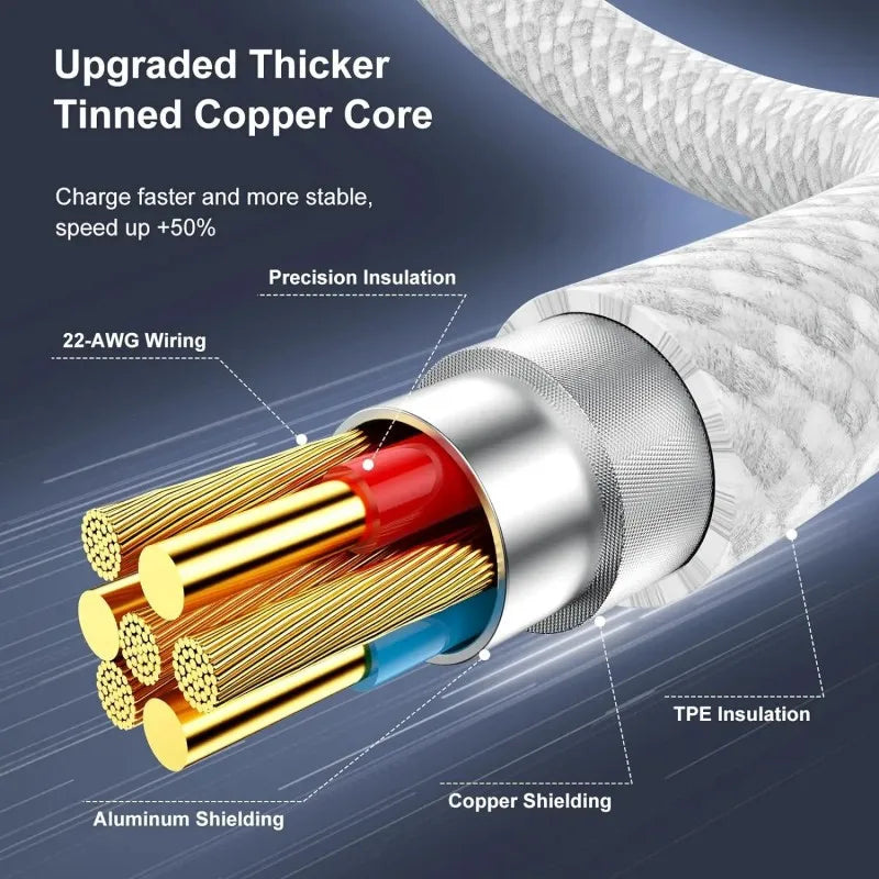 3PCS USB C Cable to USB C 100W